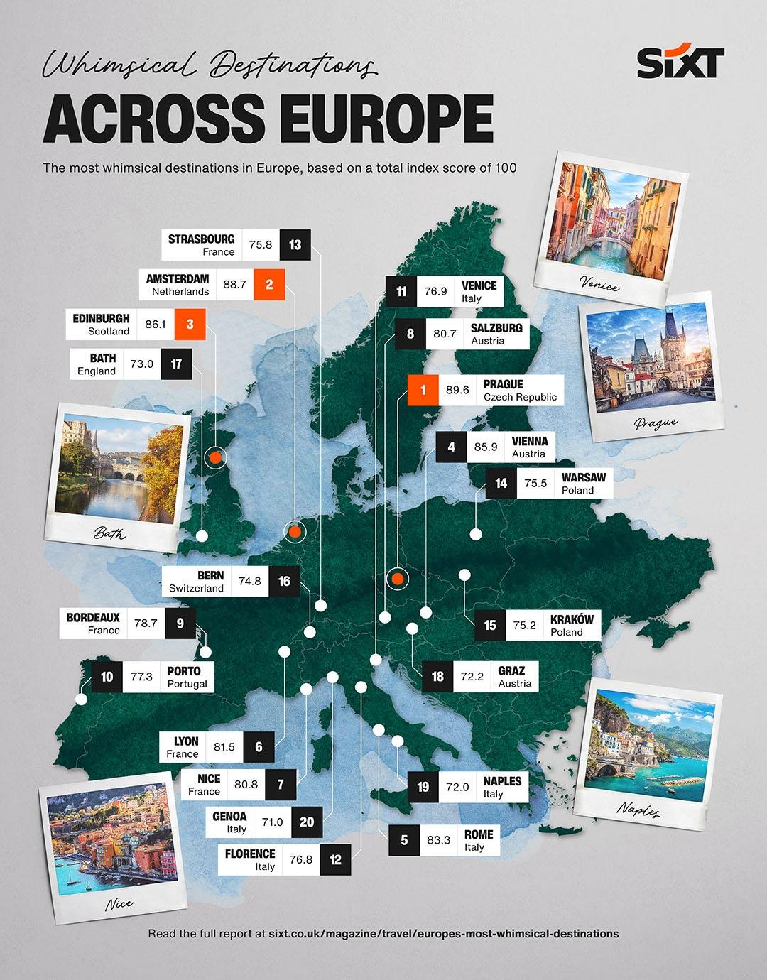 Map of Europe showing the most whimsical destinations ranked by whimsy index score.