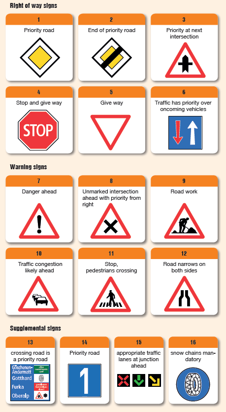 Road sign meanings in Switzerland