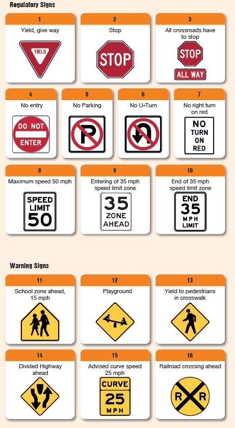Road signs and their meanings USA
